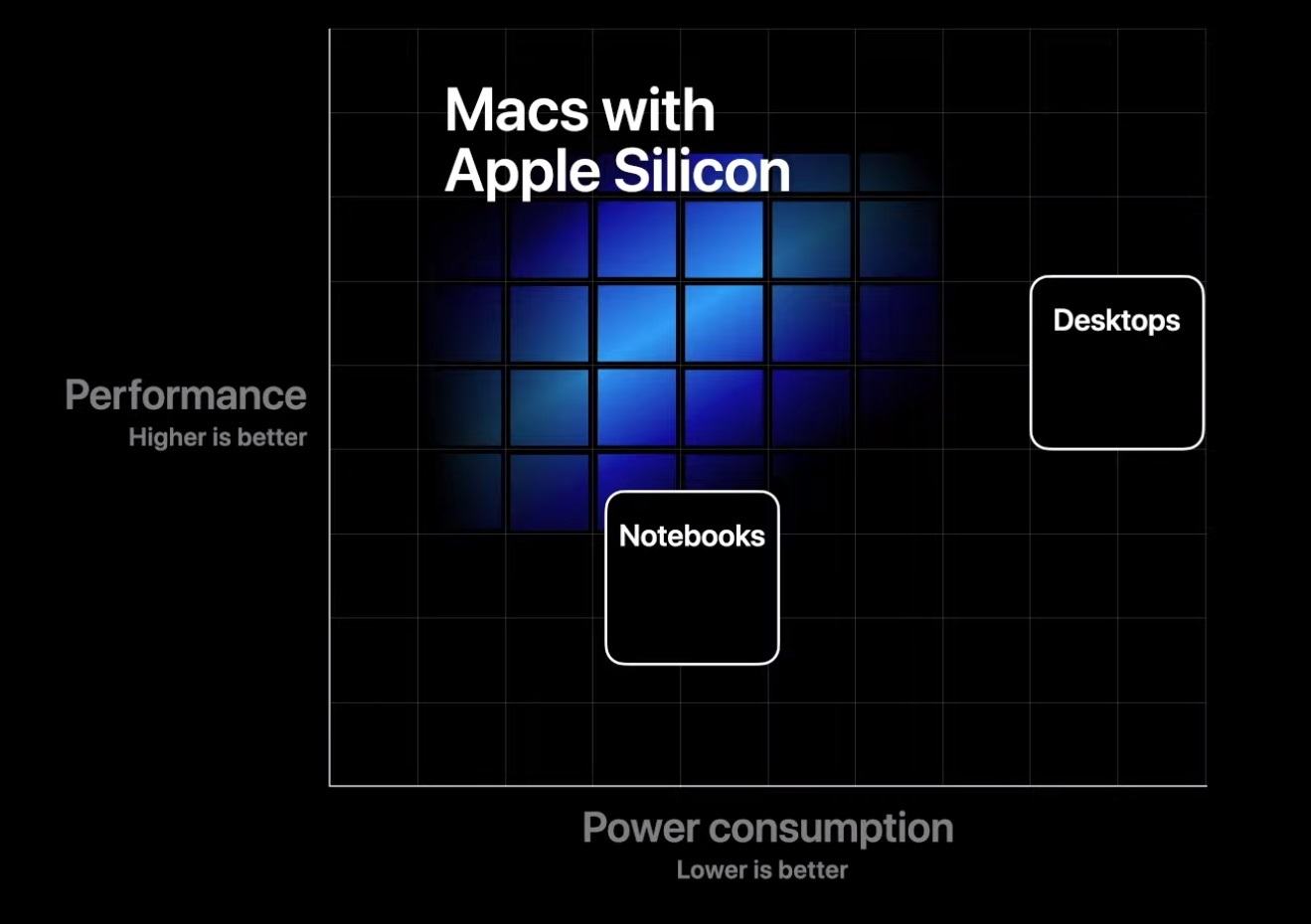 Apple Announces A12Z CPU for Mac, Will Transition Away From ...