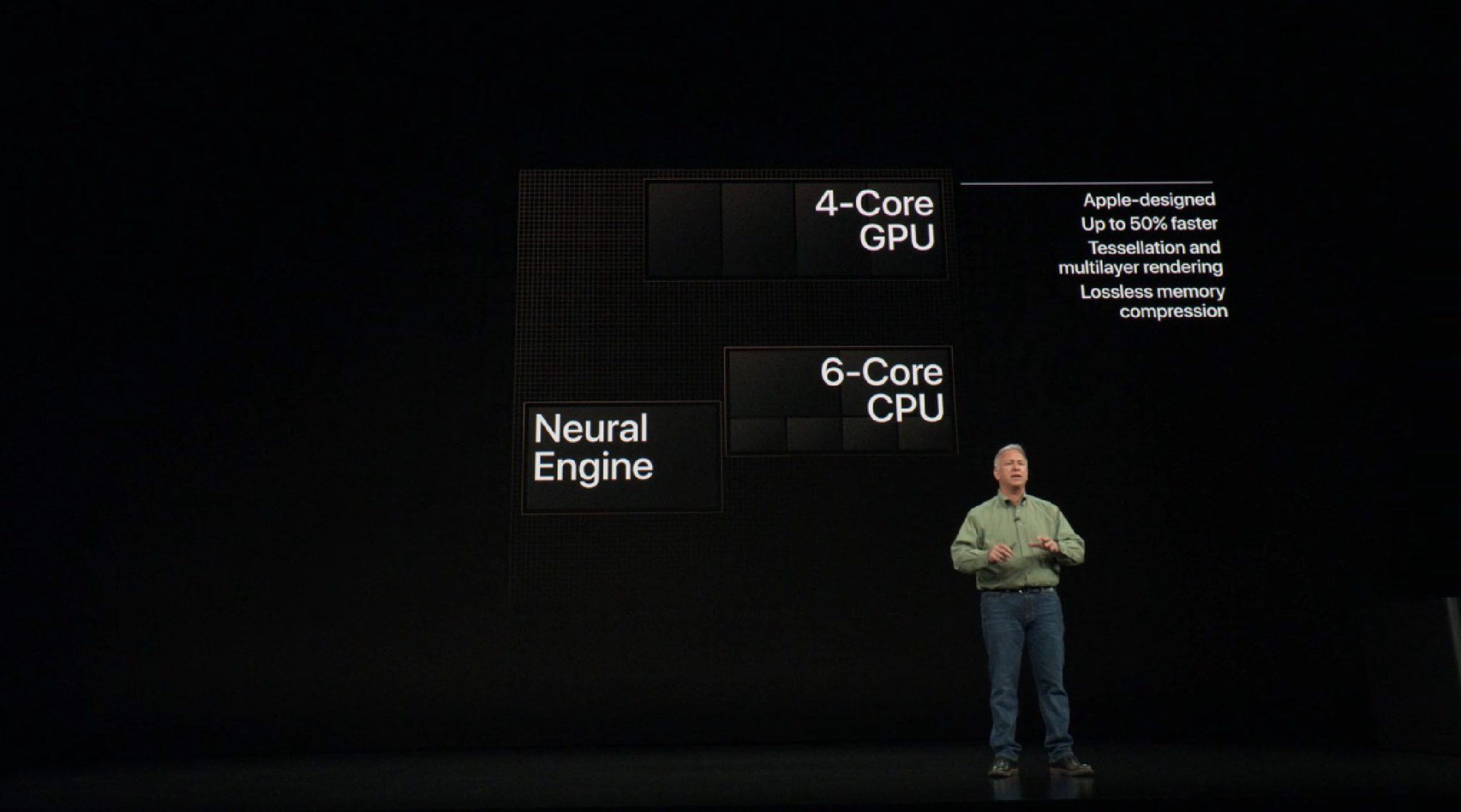 Apple A12, A12X, and A12Z SoCs | Page 3 | Beyond3D Forum