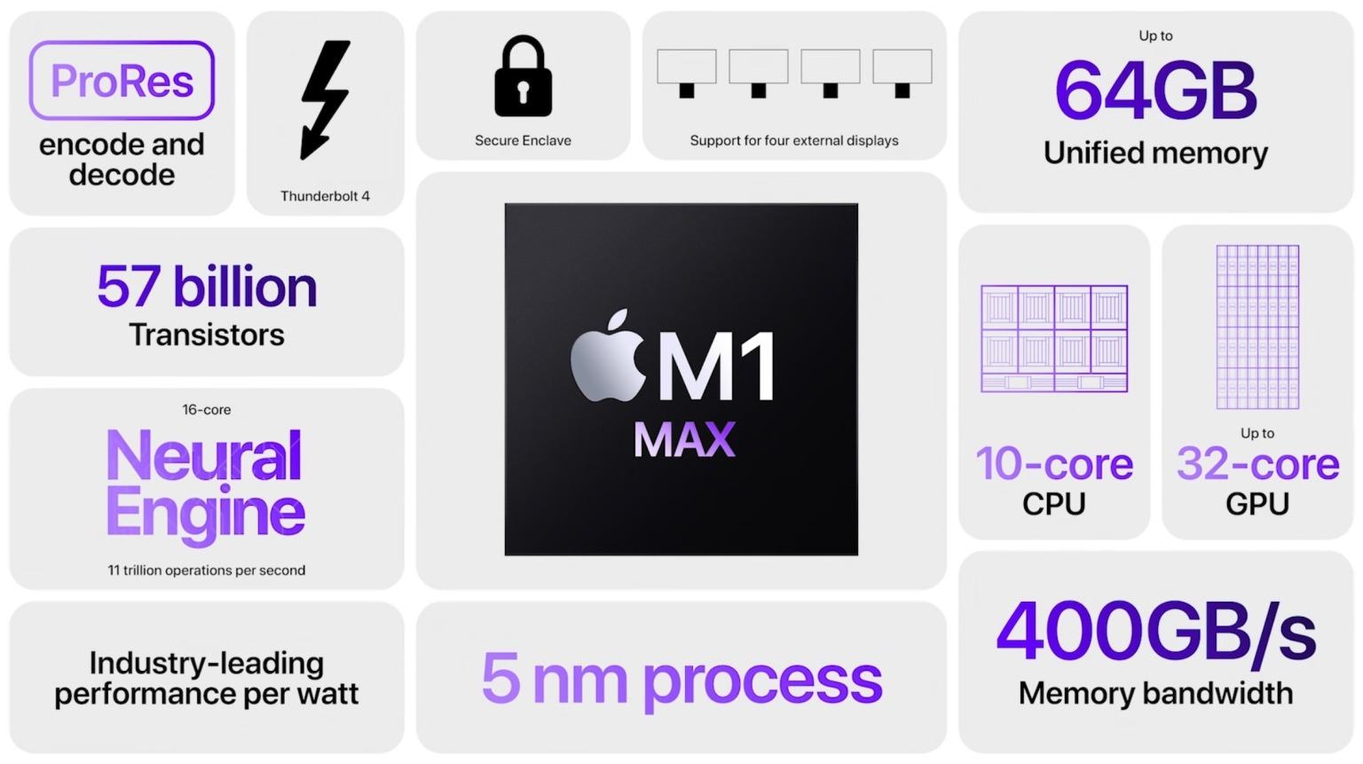 Apple M1 Max Processor - Benchmarks and Specs ...