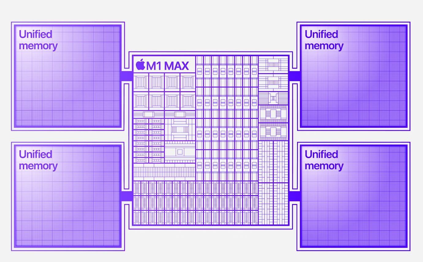 Apple M1 Max Unified Memory - ServeTheHome