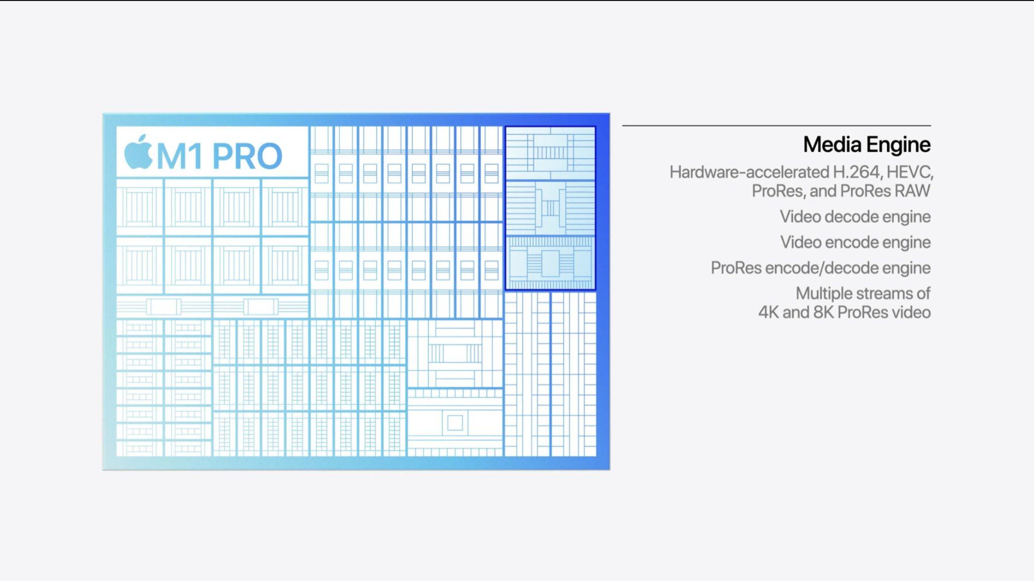 Apple Silicon Media Engine Launched in M1 Pro and M1 Max ...