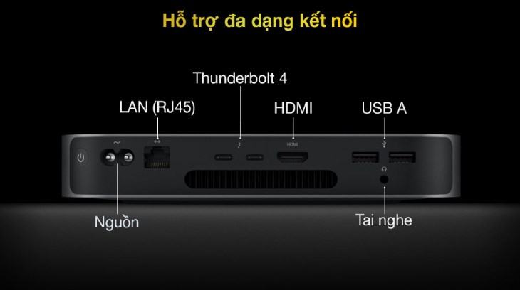 Đánh giá Mac mini M1: Thiết kế nhỏ gọn cùng hiệu năng chip ...