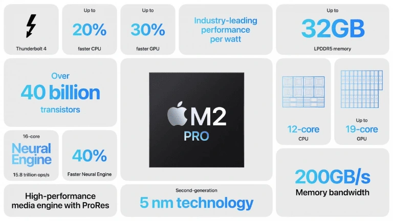 Apple M2 Pro và M2 Max chính thức ra mắt