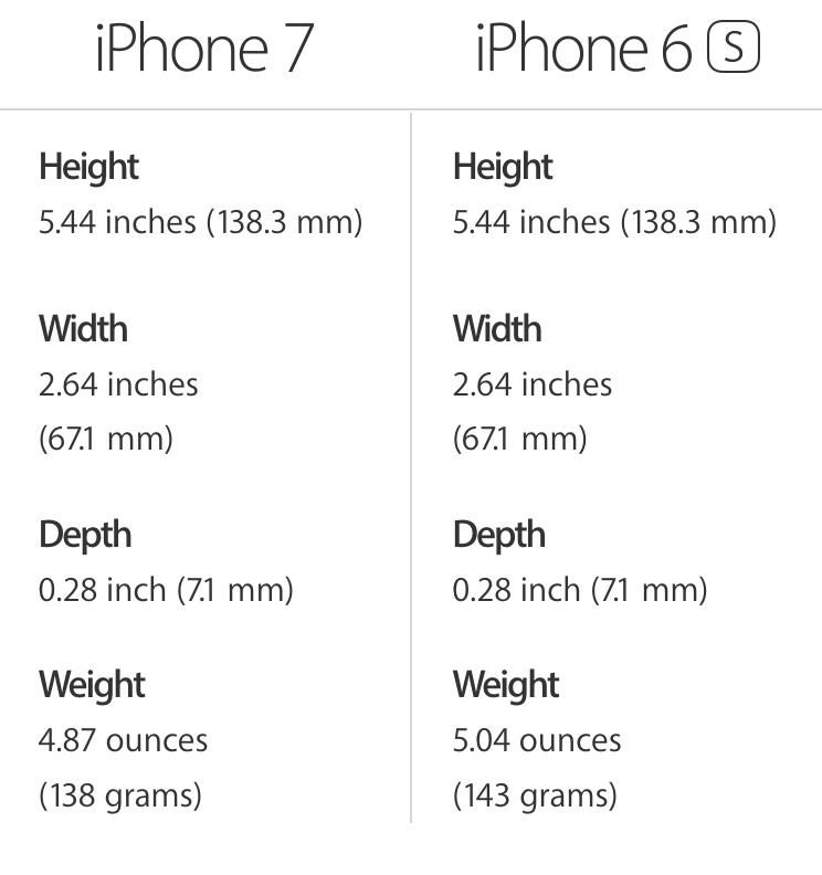 Weight, size, and battery life: iPhone 7 vs iPhone 6s