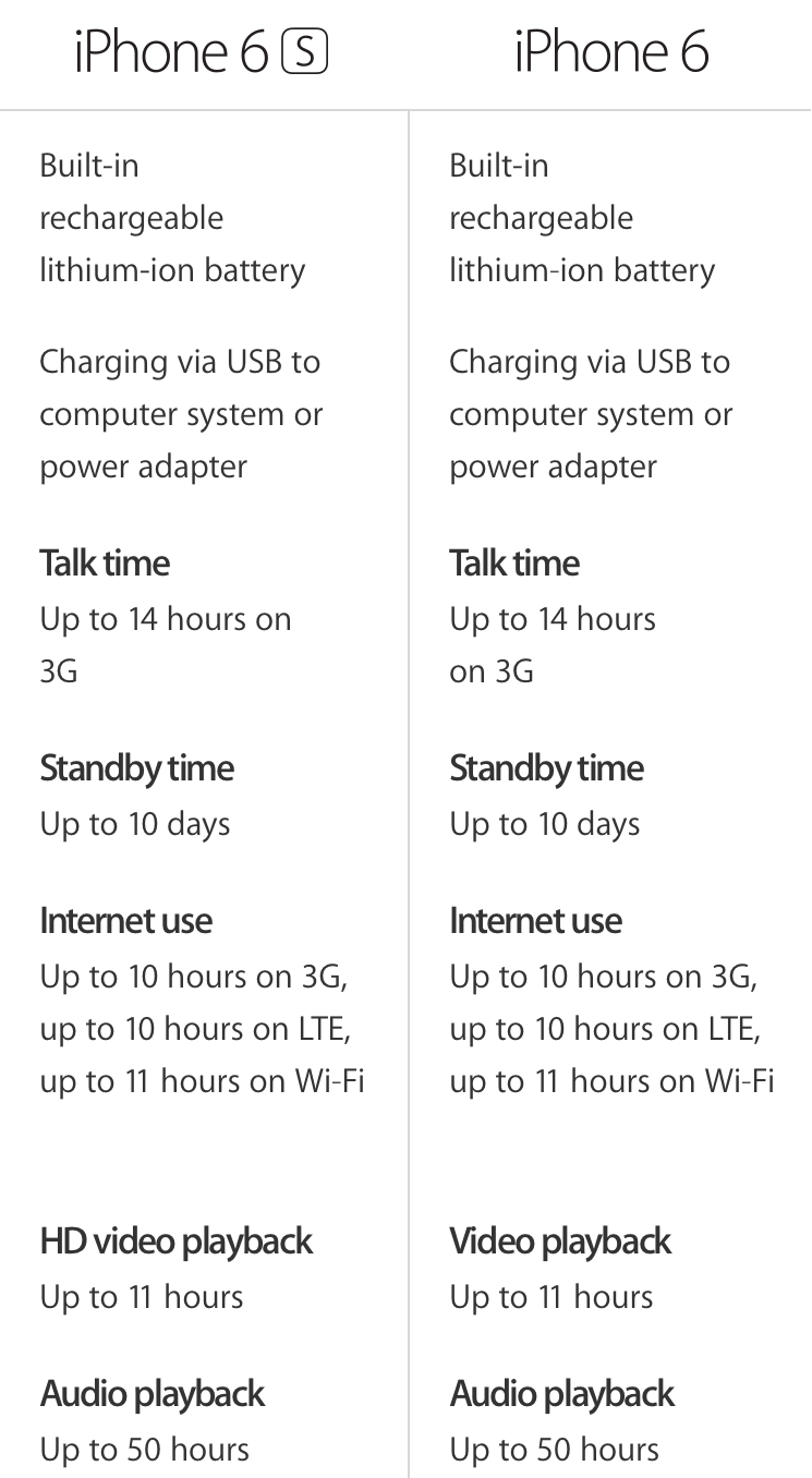 iphone 6s vs iphone 6 2Nz64K0