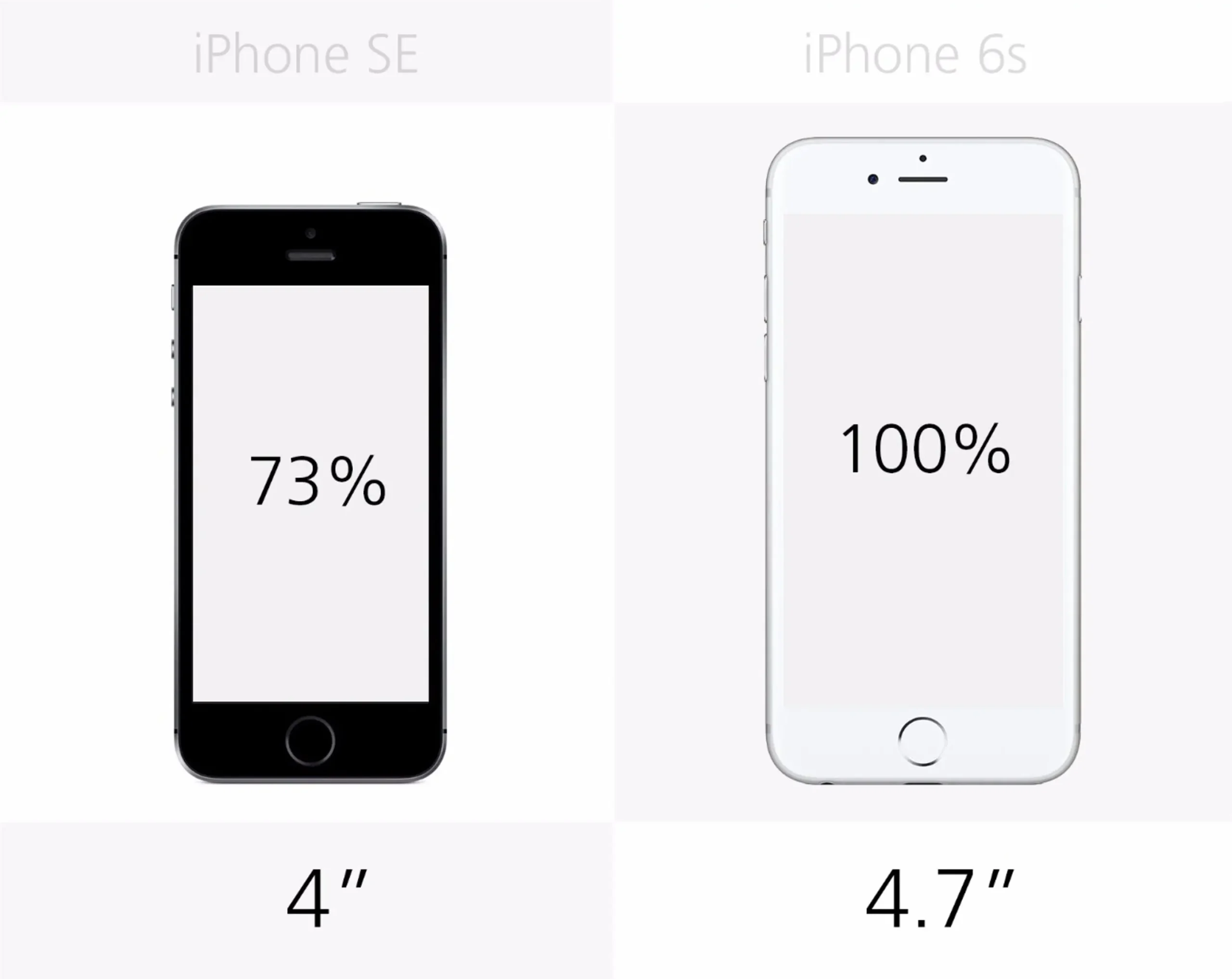 iphone se vs iphone 6s 246SVsj scaled